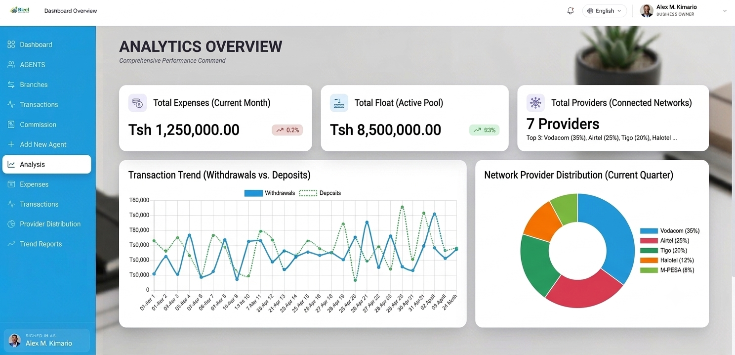 Smart Analytics